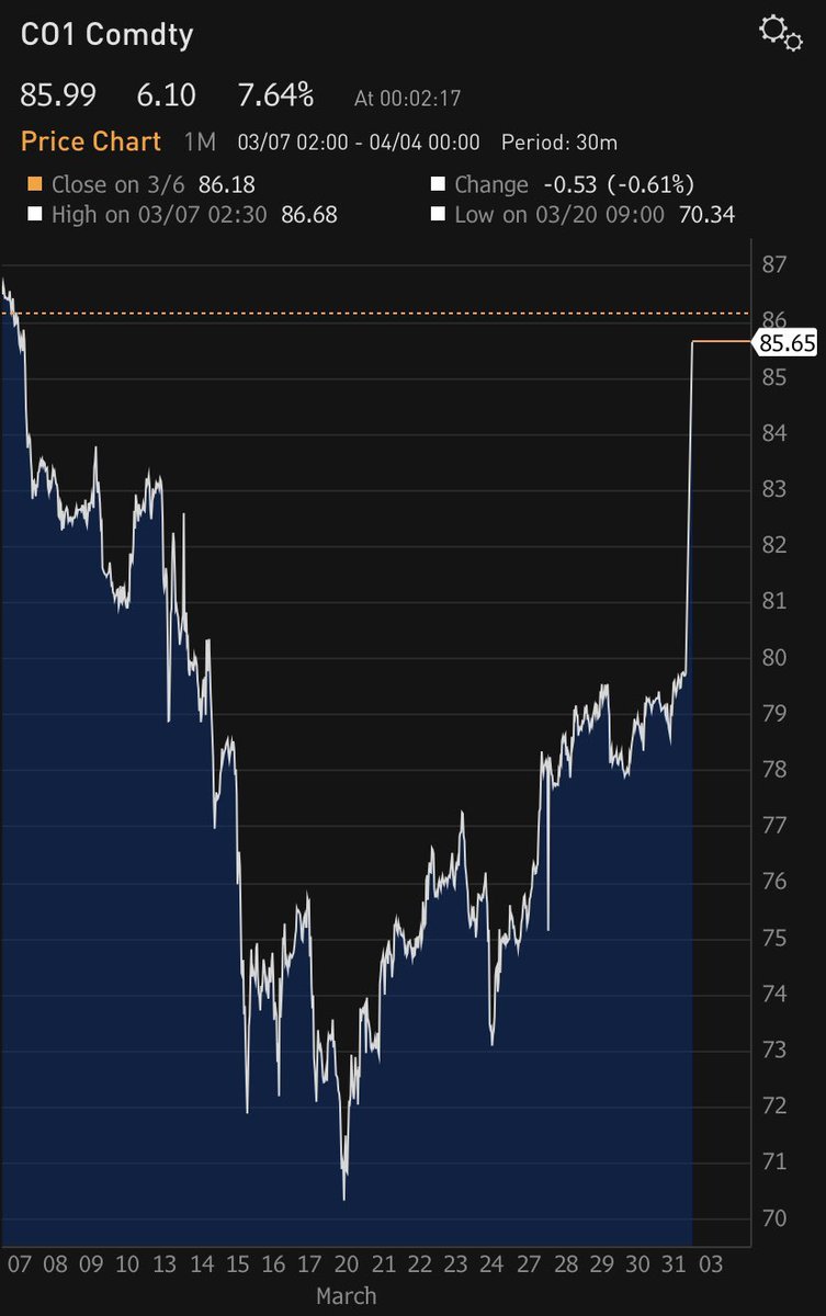 Holger Zschaepitz on X