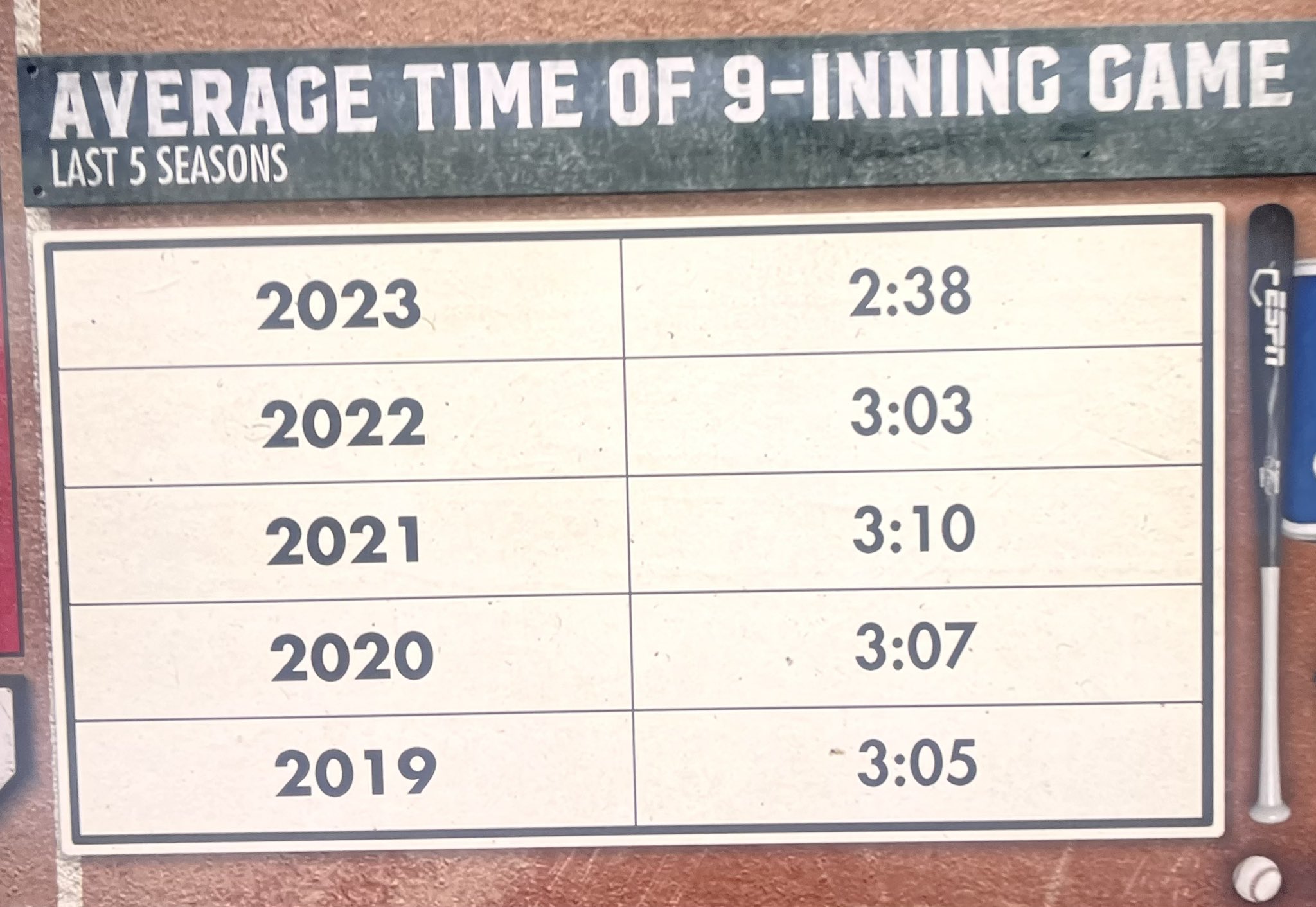 Nats Stats on Twitter "TheLadyJane TalkinBaseball_ 0 baseball has