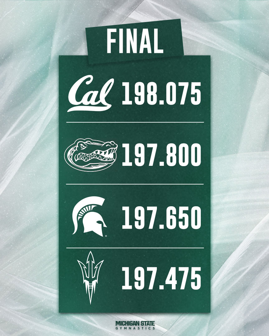 MSU_Gymnastics's tweet photo. Final from Pittsburgh. Another incredible record-breaking season for this team 💚

#GoGreen https://t.co/cahbzXewlZ