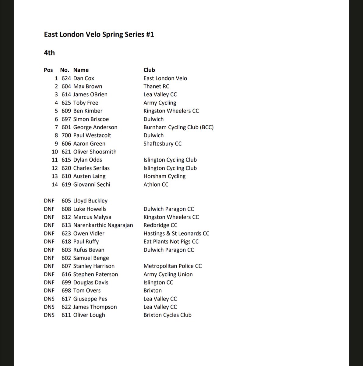 Results from Saturdays ELV spring series race 1. 4th cat race Congratulations to Dan for winning his first circuit race ever.