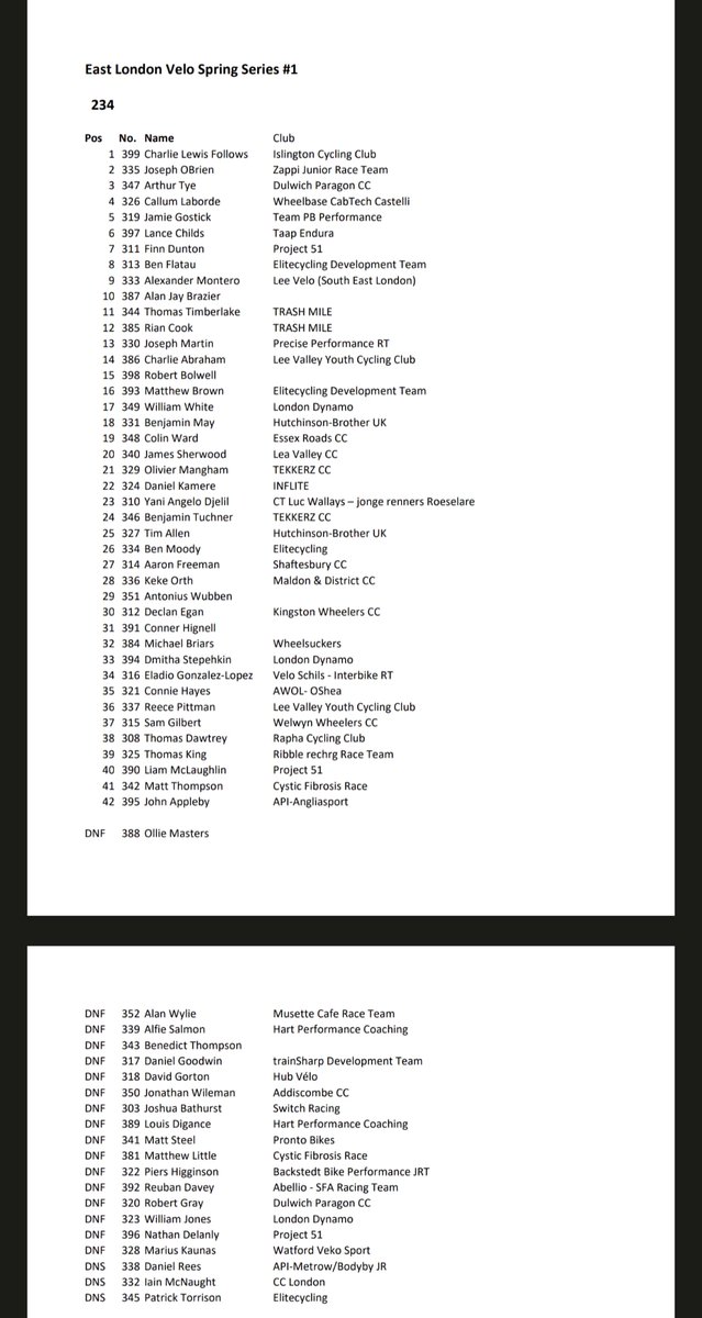 Results from the ELV spring series race 1 for 2/3/4 cats. Congratulations to Charlie for taking the win.