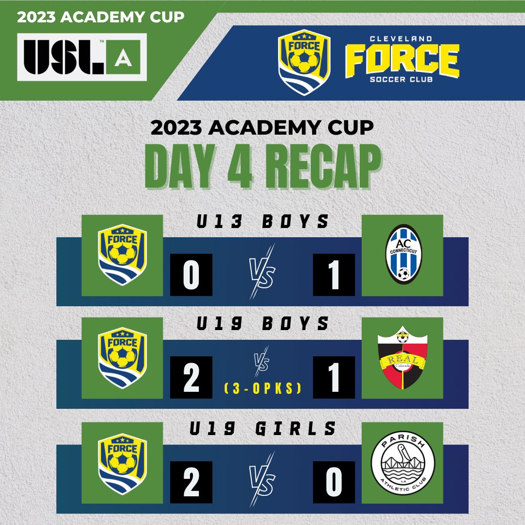 ClevForceUSL's tweet photo. That’s a wrap on the 2023 @USL_Academy Cup! Great work from all three of our @ClevForceUSL Academy teams! #chirp #clevelandforcesc #BringYourAGame https://t.co/Zha2KwUIde
