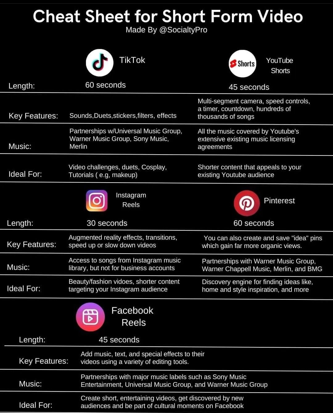I saw this and thought i would share the knowledge https://t.co/nsRV0LjgwS