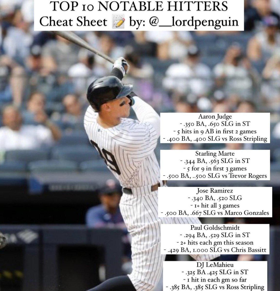 elijahblair615's tweet photo. Happy Sunday degens. If you're not in the @__LordPenguin discord, than you're failing...

Join the gang, and come grab a 🍽️ cuz it's time to eat and Easter dinner came early.

https://t.co/soREGo0i6Q

 #GamblingTwitter #MLB #FreePicks
#gangactivities https://t.co/tU0Dhjqjdm