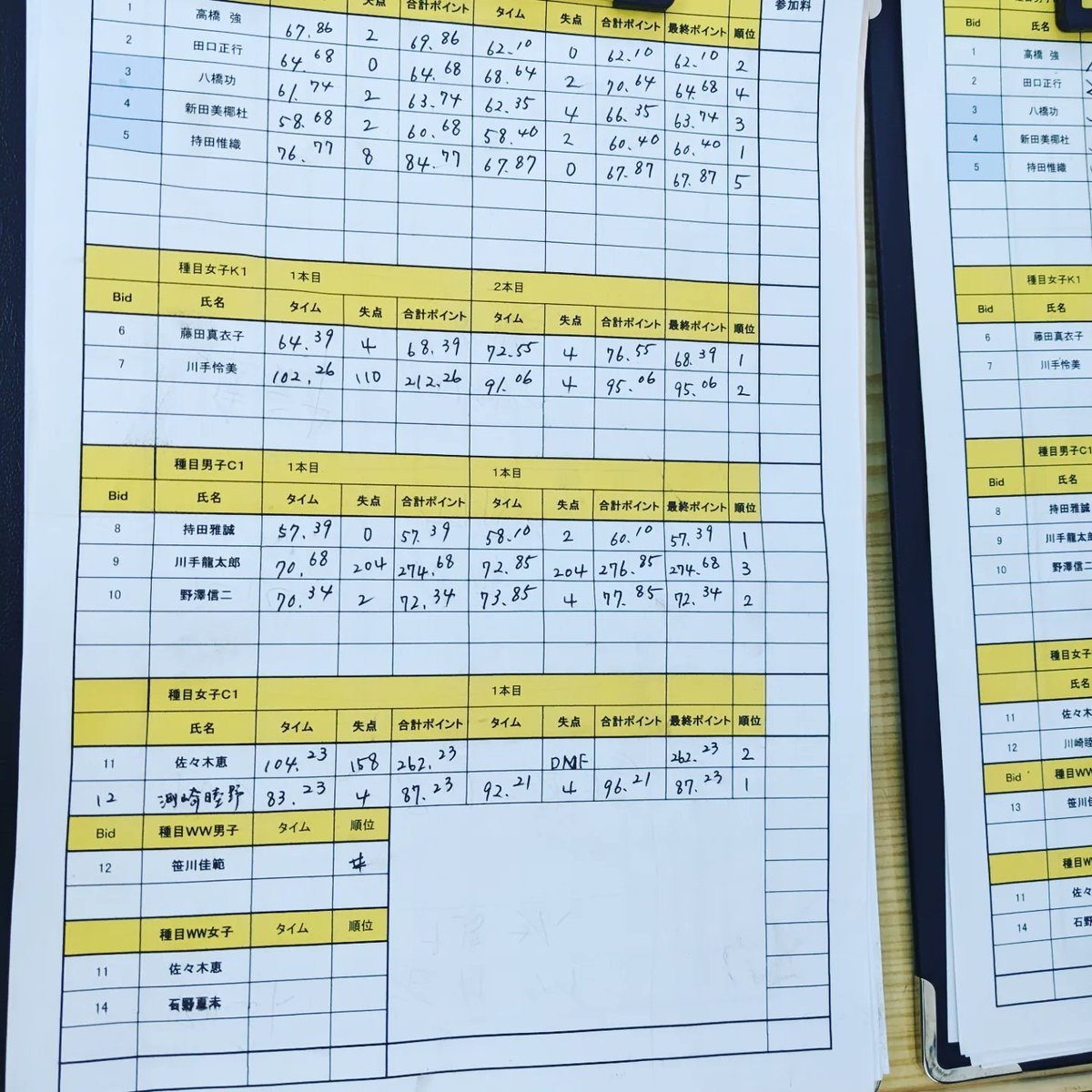 taka_tsuyopon's tweet photo. 昨日は久しぶりの御岳で、久しぶりの試合でした😊
結果はともかく、楽しめてよかった！
それにしても、モナカのランチはうまいです😁
#canoeslalom #cafemonaca #御岳渓谷 https://t.co/FLzuygF8gO