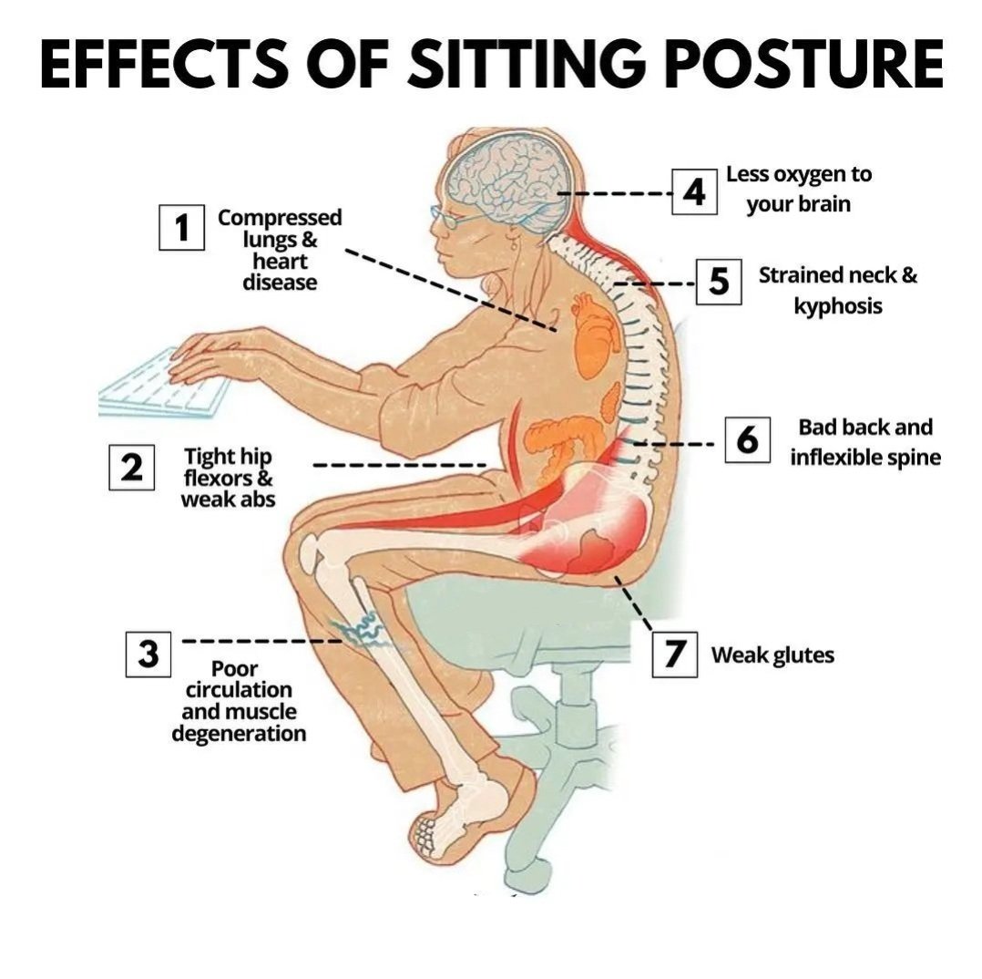 ℹ️ If there is no way to be healthy to our body, why insist?

#BackPain  #herniateddisc #backhealth