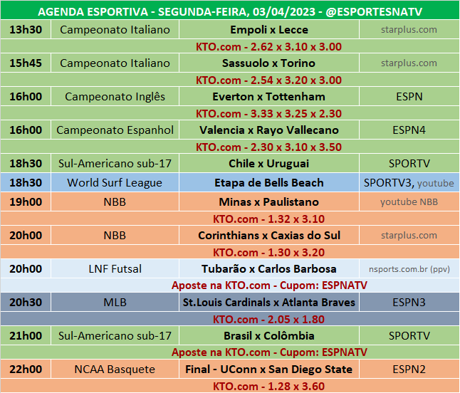 aposta esportiva resultado de hoje