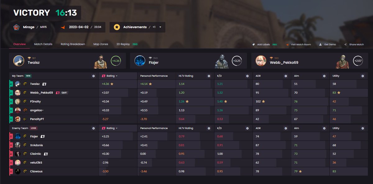 still have it in me. 1st faceit game after over a year c:
with <a href="/Rich_Rentner/">Julien</a>