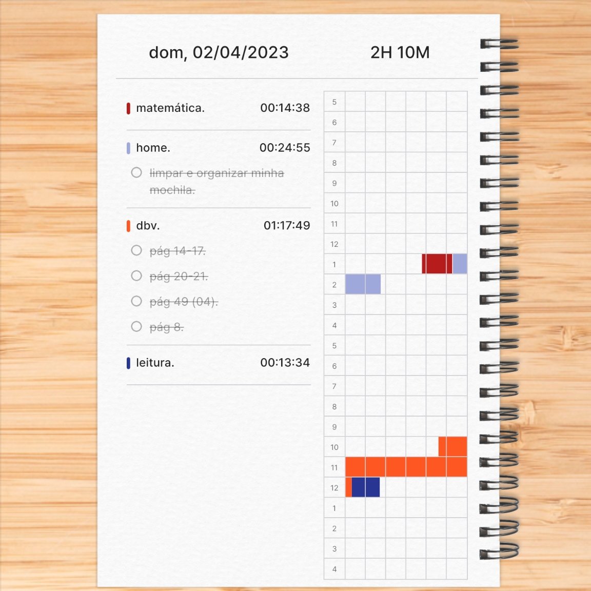 emoqgrl's tweet image. 𓏲ּ ֶָ⬩ — studylog de 02/04/23.

é, por hoje (ontem) foi só isso 👎