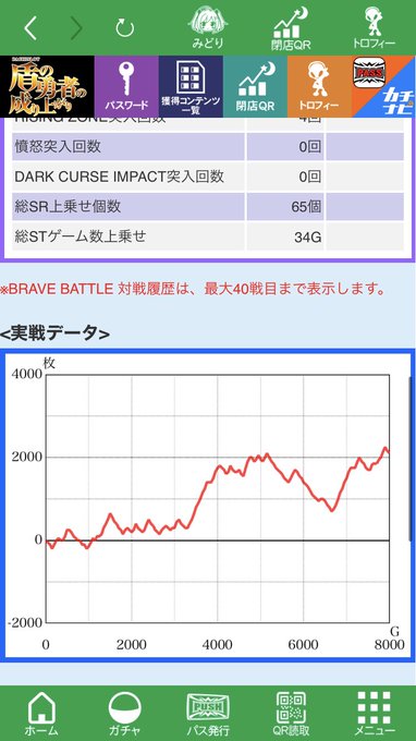 6ツモッた盾の勇者。通常時チャンス目32回の直撃11回。人間設定低くて2000枚止まり。。 