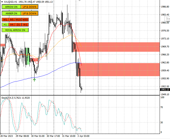 Hawk Trading FX (@Hawk_TradingFX) / Posts / X