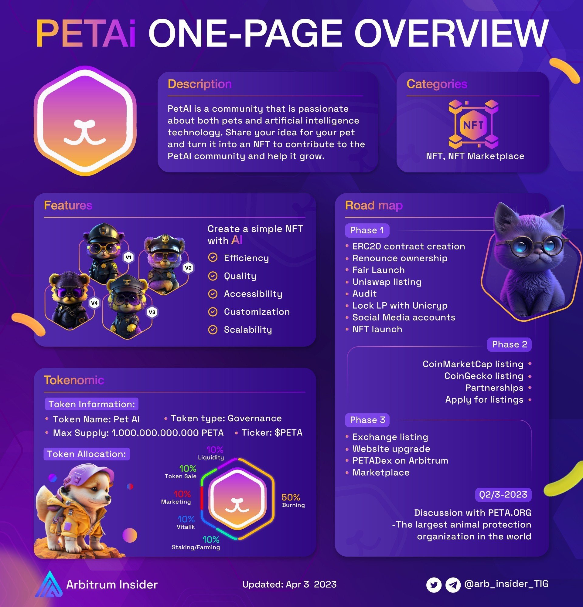 Pet Ai Community (💙,🧡) / Twitter