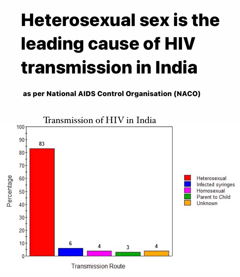YesWeExistIndia's tweet photo. Hi @MoHFW_INDIA why are the gays banned from donating blood when it’s the heterosexuals spreading HIV the most? Call 1097 for free information related to HIV and AIDS prevention, treatment and counselling. The Helpline is run by National AIDS Control Organisation @NACOINDIA https://t.co/uApg5rNzaw