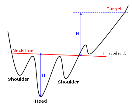 Caseytsl__'s tweet photo. Nice inverse head and shoulders. Keep a close eye on this one...👀(levels of interest on the chart)
$NEE https://t.co/EBuA1621B4