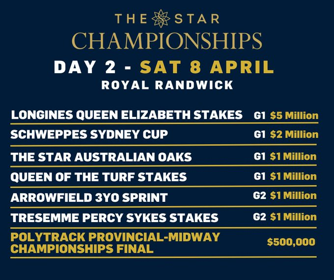 What A Great Day Of Racing - TrackBet - Tote &amp; Exotic Products - trackbet.com.au Why Not Give Us A Try #Bookmaker #harnessracing #Greyhounds #Punt #bet #bookie #RoyalRandwick #racingnsw #Racing #tipster #Tips #Thoroughbreds #betlocal #gambleresponsibly #TheDogs