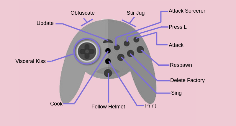 Every Control Scheme (@normal_controls) / Posts / X