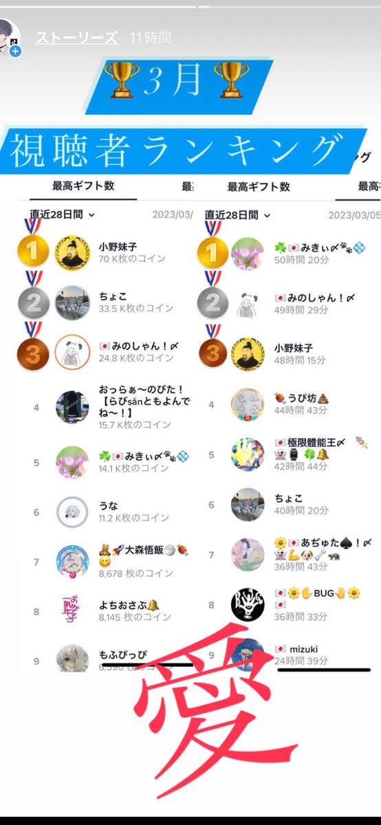 sub_nii's tweet photo. 🏆3月🏆
🏆視聴者ランキング🏆✨ https://t.co/1TZH0mnrWf