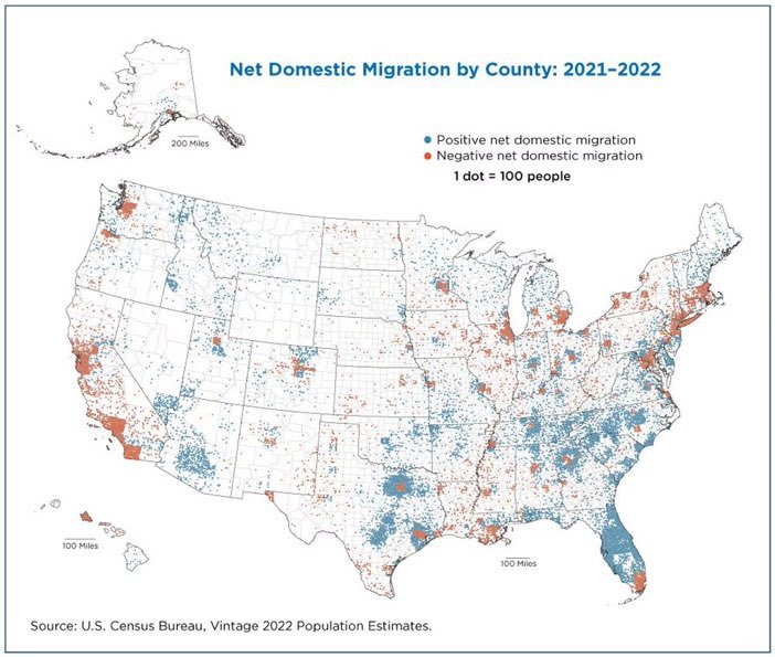 danielgilman's tweet photo. A strong visual of current population migration in the US https://t.co/IrPcpLsNf0