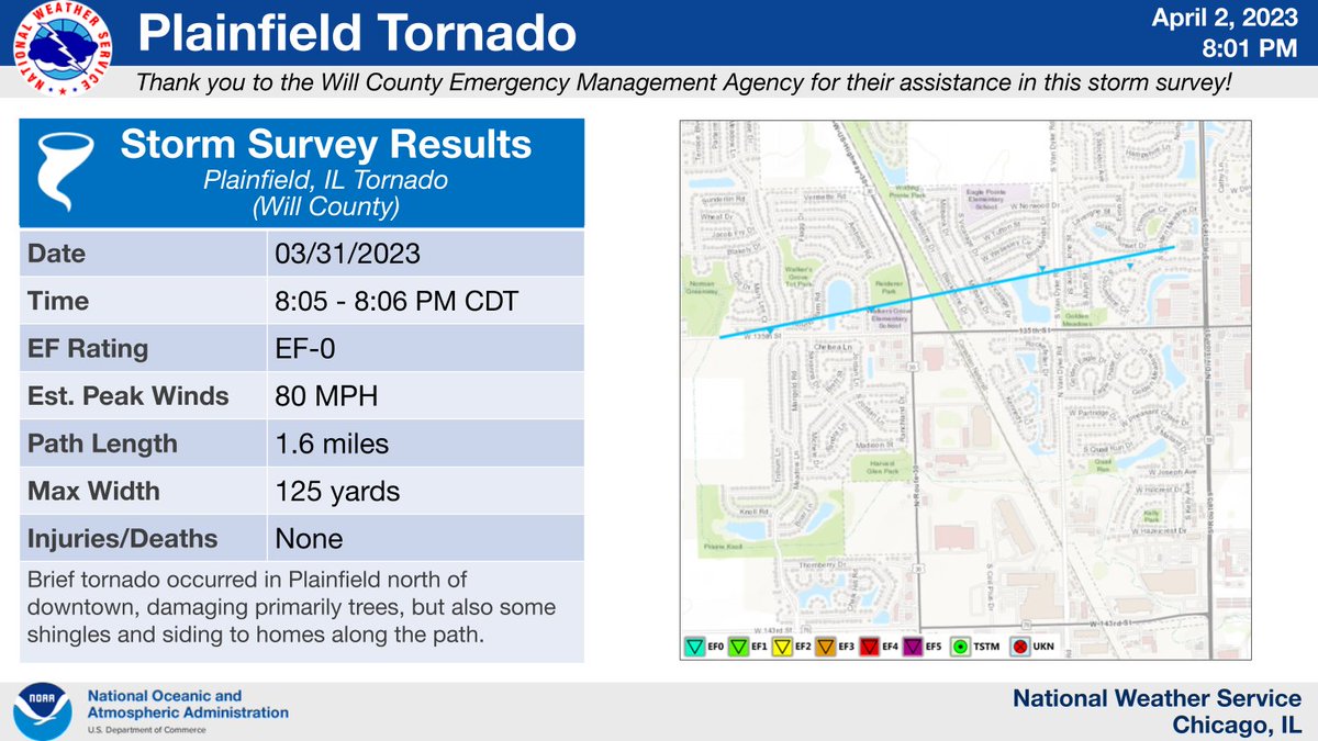 NWSChicago's tweet photo. Here is additional information on two new tornadoes from Friday's event. These were confirmed  in the southwest Chicago suburbs: one EF0 tornado in Montgomery &amp; Aurora while another in Plainfield. We continue analyzing data &amp; will provide more soon.

https://t.co/PuAWk36Xpy #ILwx https://t.co/v7YXDimjJ2