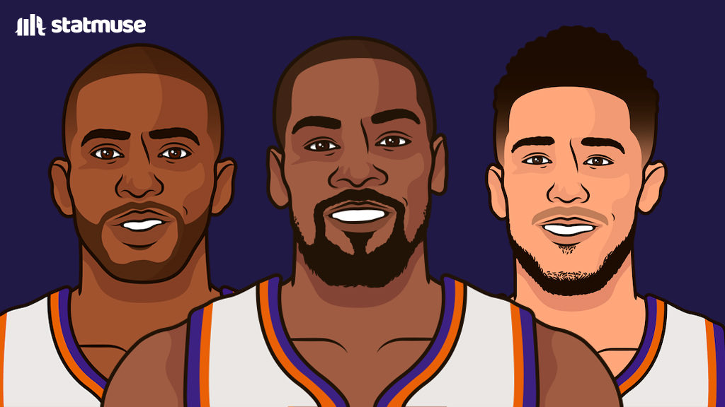 statmuse's tweet photo. 6-0 as a trio. https://t.co/ygyYt1yJCO