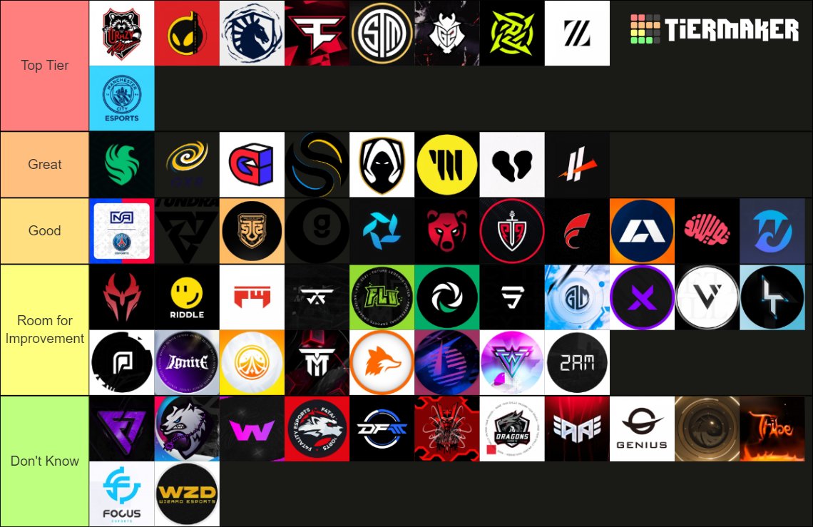 F/A MnM on Twitter "I made a Tierlist of Competitive Fortnite Organizations from every region