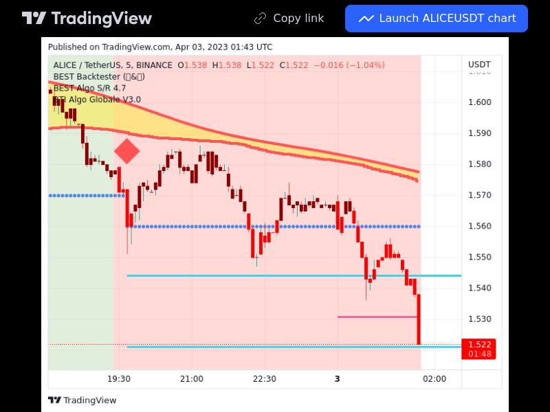 TradingView trade ALICE 5 minutes