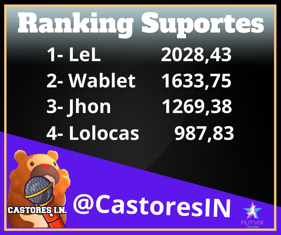 CastoresIN's tweet photo. Agradecemos a todos que participaram do primeiro Castolão Unite, graças a vocês nosso projeto foi um sucesso, estamos preparando novidades para próxima edição. Segue os resultados: #PokemonUNITE https://t.co/hfx7NIUzfM