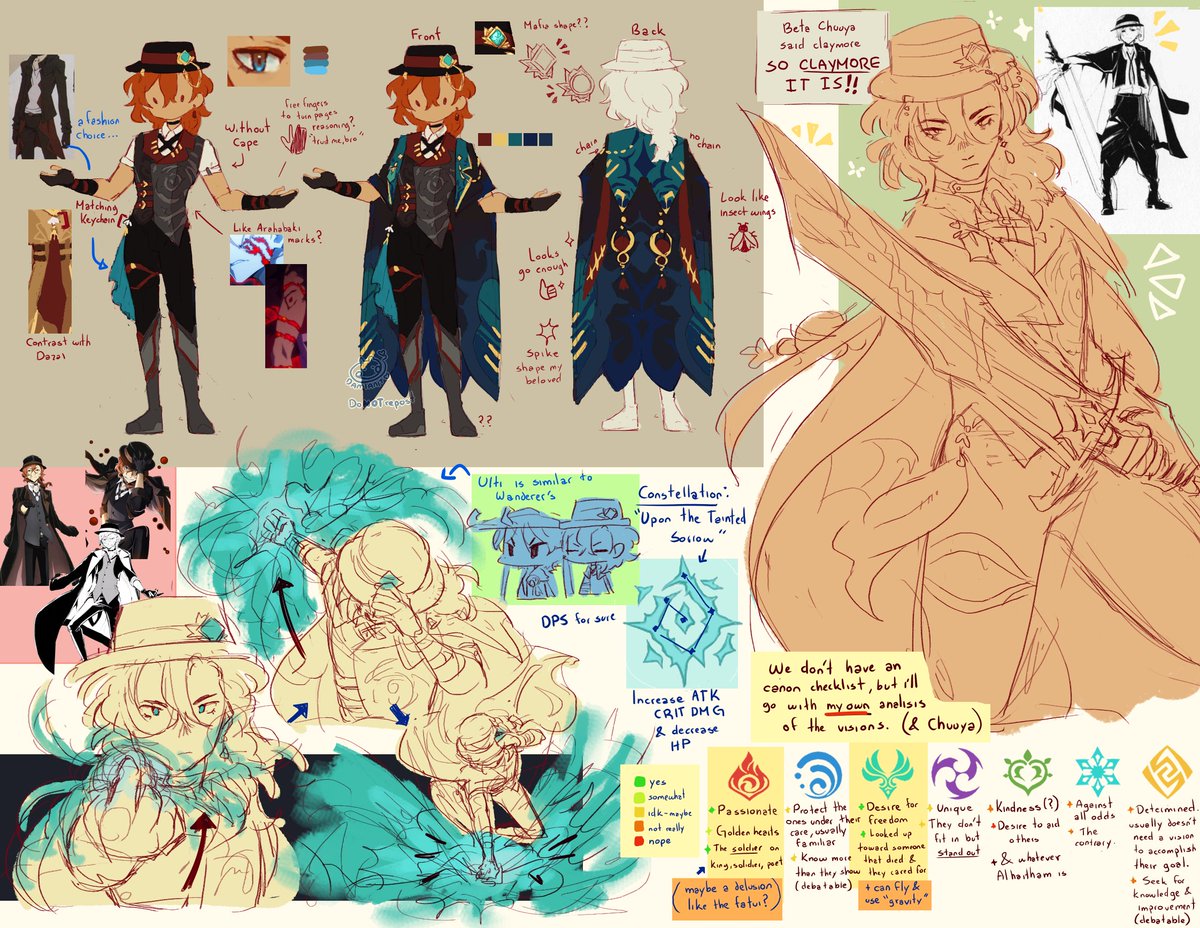 Thought process on Chuuya 

[#文スト #Bsd #Genshinlmpact #原神 #StrayDogsImpact #Chuuya]