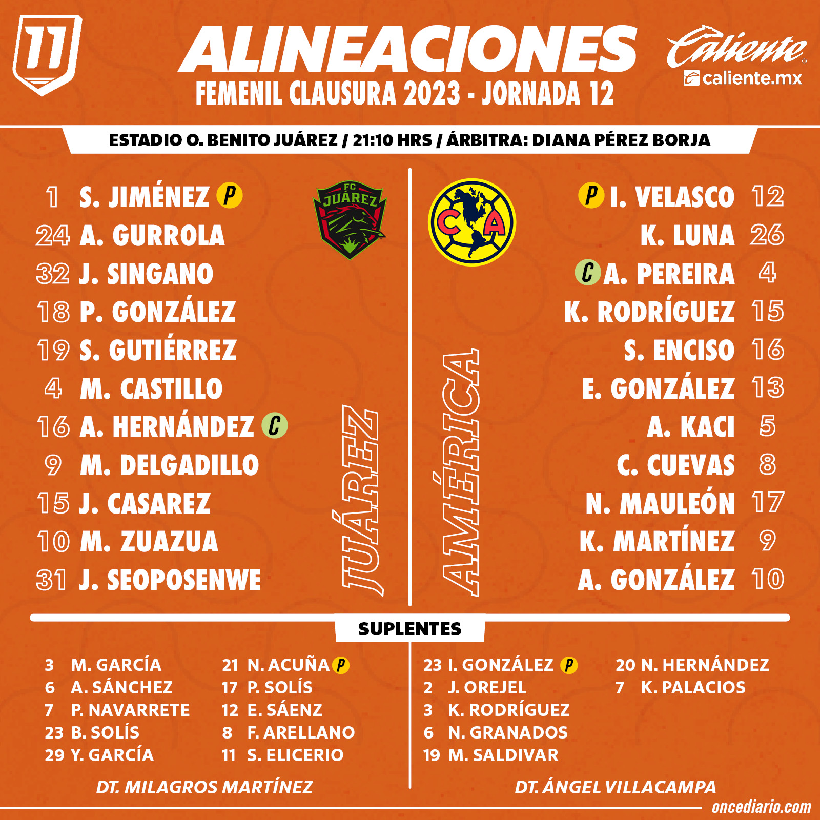 Alineaciones del FC Juárez Femenil vs. América Femenil