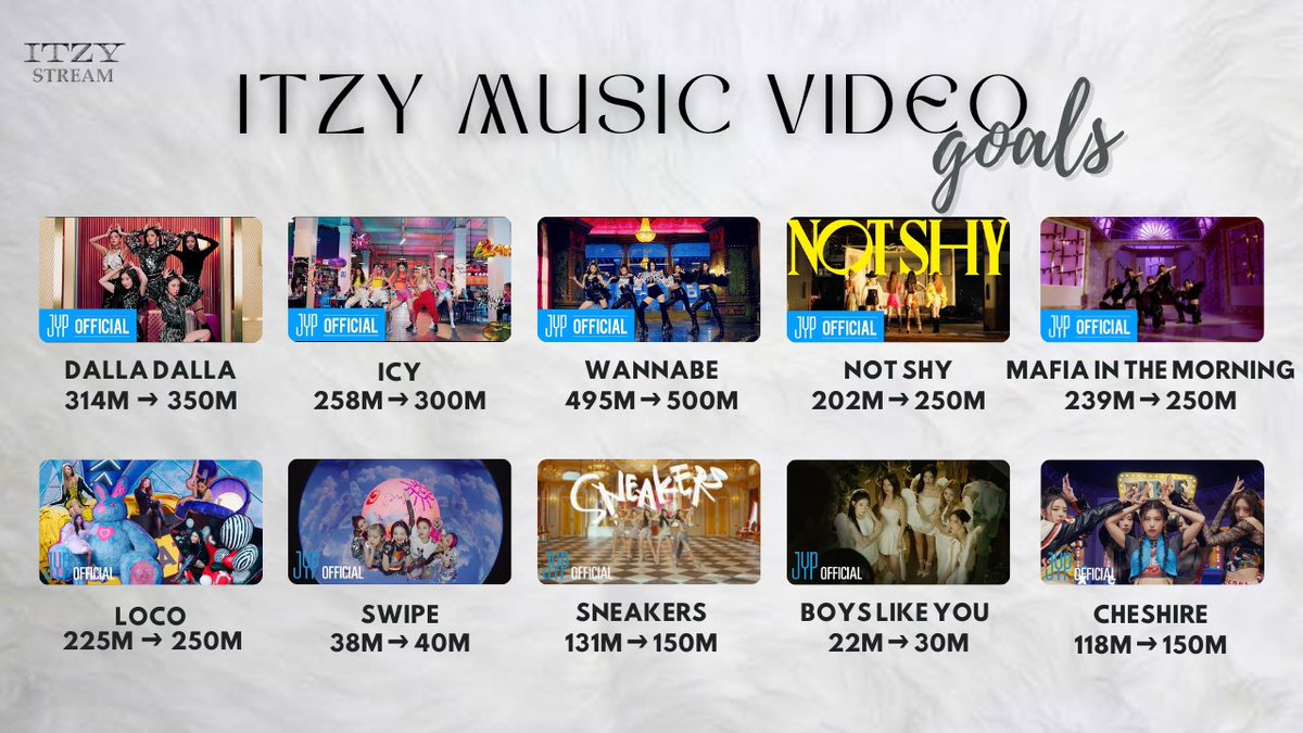 ITZY STREAM ≷ tweet media