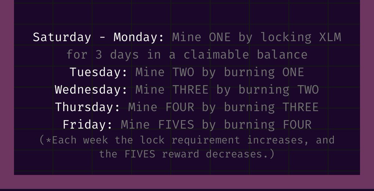 ReachROCKIN's tweet photo. The first green mining project on #Stellar is brought to you by the awesome team @STELLARSKULL 

https://t.co/PCJekTSbeY 

Mining schedule below. 1s are on today. Multiplication is the name of the game. Fun and rewarding 🌟

With Stellar it’s easy being #green ✅

#XLM #greenmining #web3