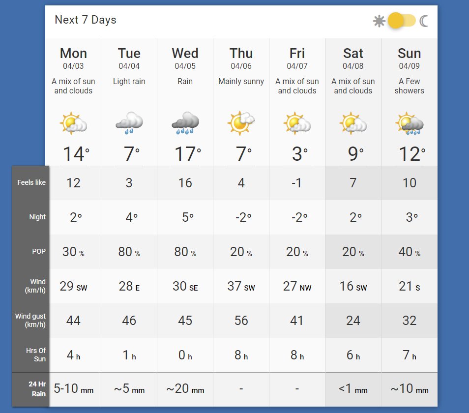 EM203MHindle's tweet photo. Wow, there is going to be some hot rain on Wednesday. https://t.co/xvxYhYAckT