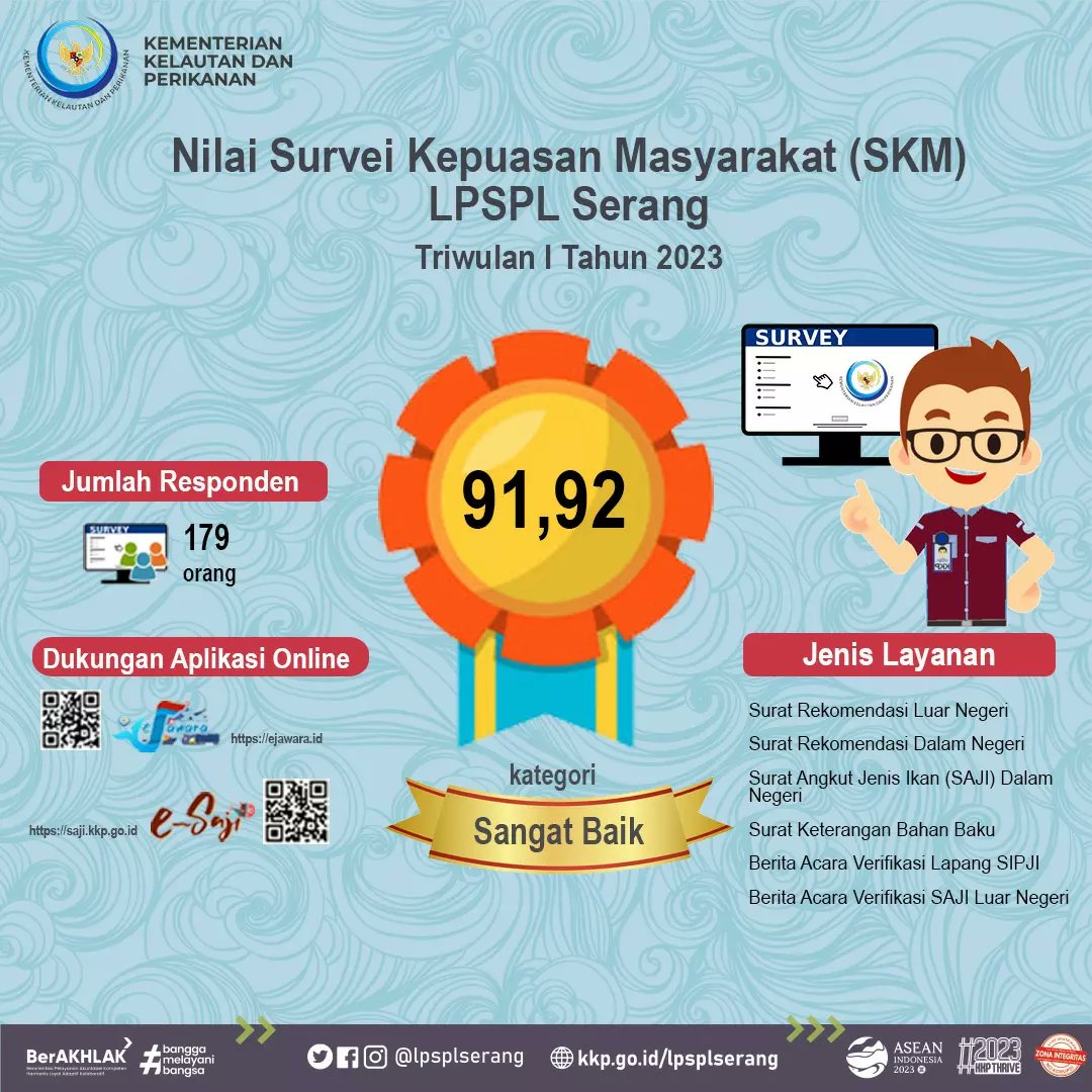 LPRLSerang's tweet photo. Hai #sobatjawara, terimakasih atas penilaiannya terhadap pelayanan kami. Simak hasil Survei Kepuasan Masyarakat Triwulan I tahun 2023 berikut!

#KKP #KKPTHRIVE #DJPRL #lpsplserang https://t.co/YpXr0gs09h