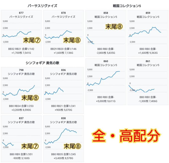 4/1メガコンコルド豊川㊗️&lt;1の日&gt;いや...今回のサプライズはまさかの「2連続で同一末尾」🐱💦末尾「7」