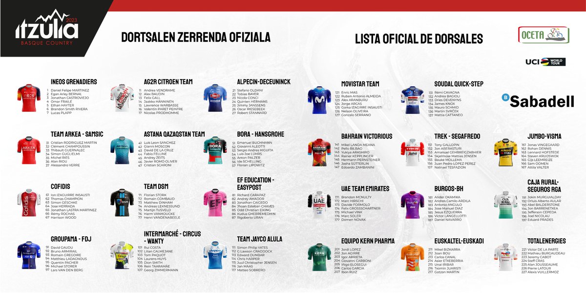 guerrerosanti7's tweet photo. Mañana empieza Itzulia, una de las carreras de una semana más lindas del calendario y con una de las mejores aficiones del mundo. Tres ecuatorianos en competencia: 

Dorsales: 

81. Richard Carapaz
83. Jonathan Caicedo
195. Jefferson Cepeda 

🇪🇨🚵🏽‍♂️😎

Va por DGO https://t.co/g0eRkhlHeO