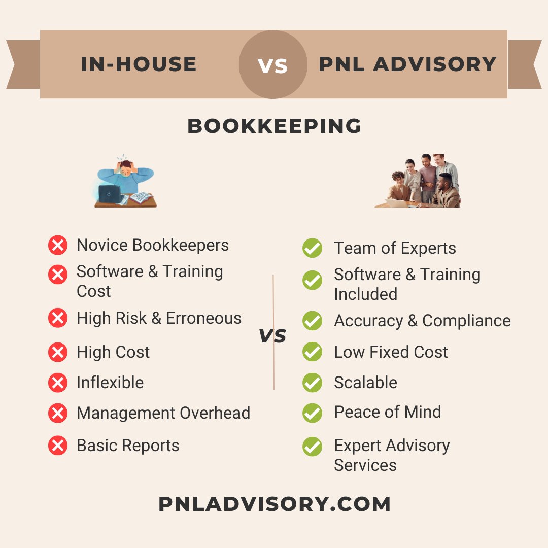 PNLadvisory's tweet photo. Outsourcing bookkeeping and accounting services can be a great solution for businesses that want to focus on their core operations and avoid the headache of tedious bookkeeping tasks. https://t.co/FhLcOq2Y7g