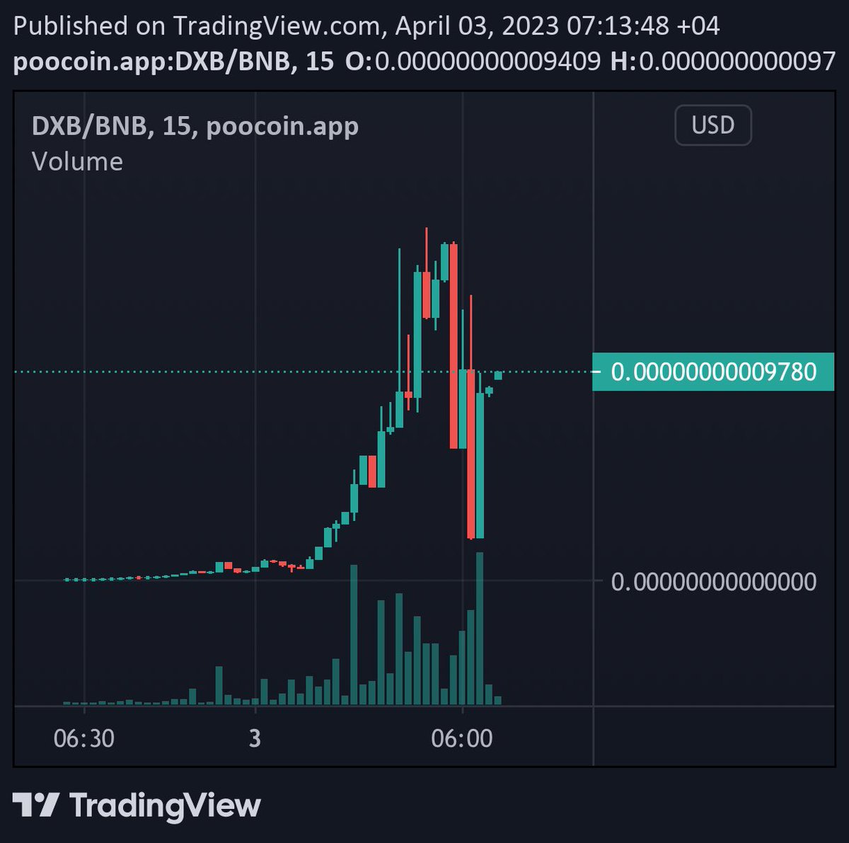abu_crypto1's tweet photo. Token from my city! | @DXBcwo 

Token from Dubai, and it's the first AI powered meme token here. 

It's worth a look imo! Let's see how it goes 🙏🏻

📈 Chart: https://t.co/ooa8zuQMeE
💬 TG: https://t.co/mKnNFbH7O2 https://t.co/zpKK6wODBC