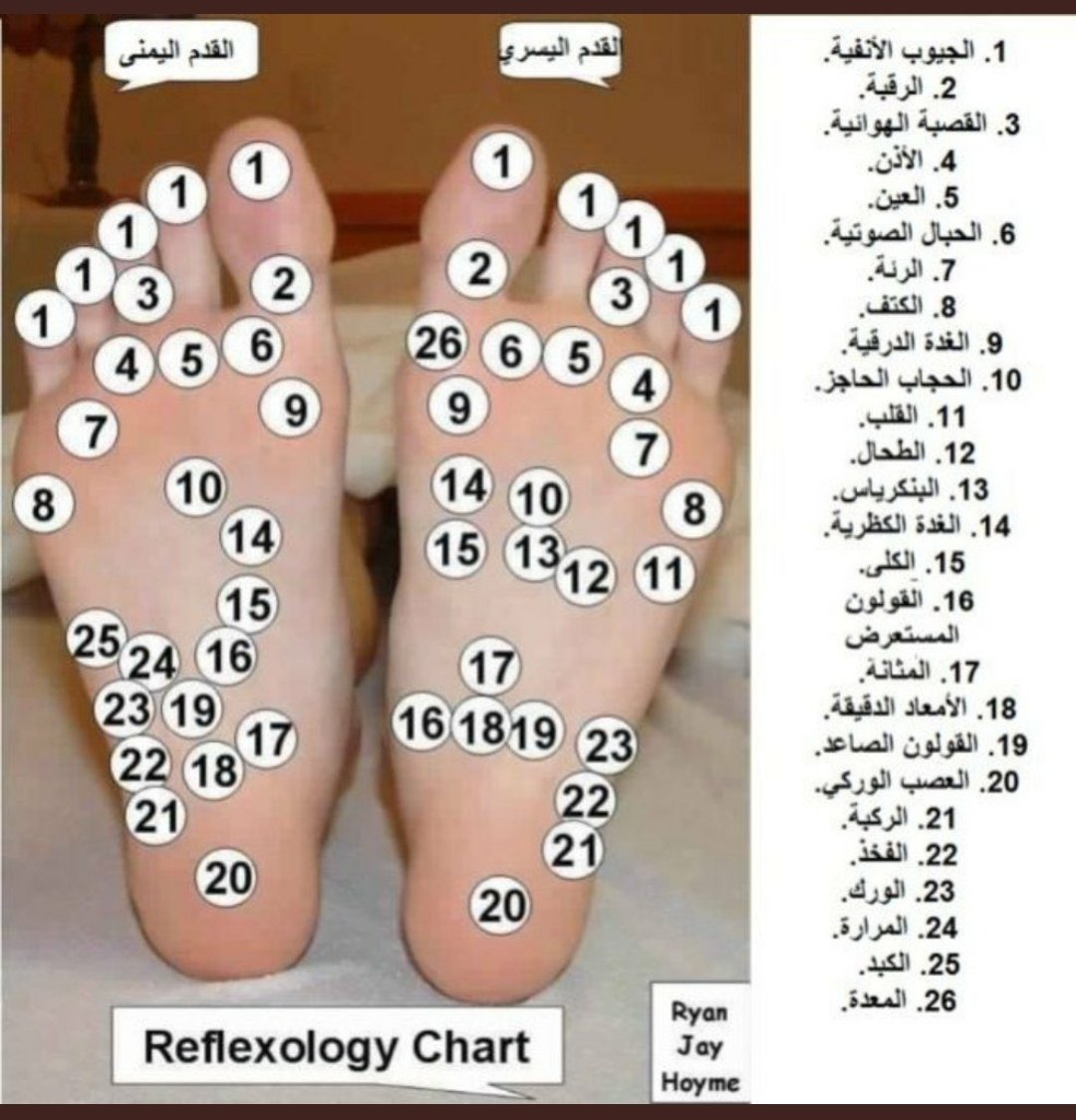 shad_moha's tweet photo. عالج نفسك من قدمك https://t.co/ULBUa4NLDB