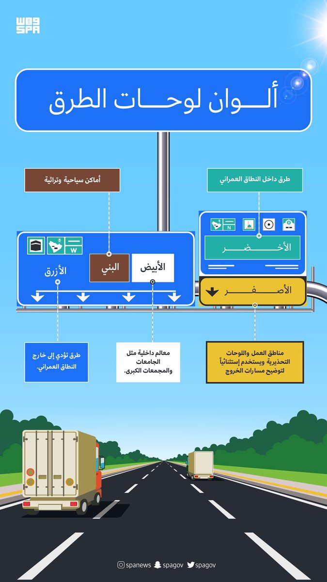 للمقيم داخل #المملكة_العربية_السعودية سواء مواطن أو مقيم أو حتى من يخطط لزيارة المملكة، أحتفظ بهذا المنشور التوضيحي الذي بفهمك له قد يحفظ لك وقتك وكذلك سلامتك على الطريق بإذن الله.