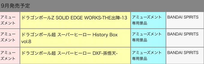 2023年9月予定ドラゴンボールZ SOLID EDGE WORKS-THE出陣-13 ドラゴンボール超 スーパーヒーロ