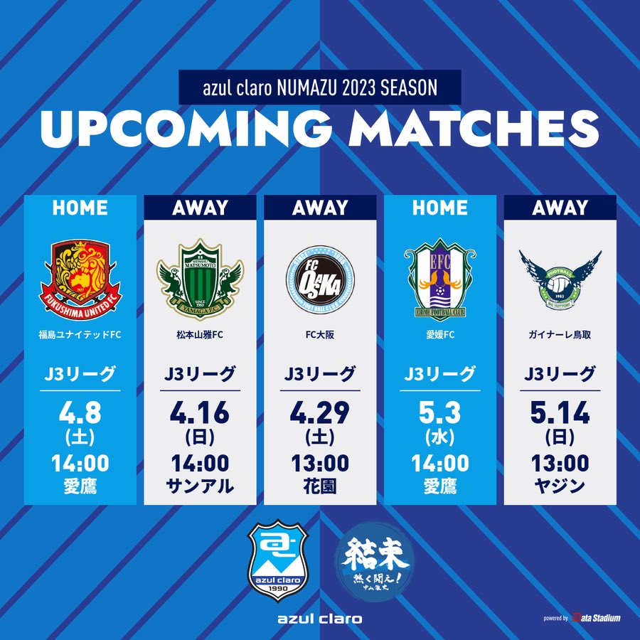 直近5試合のスケジュールはこちら️⚽️👇

Home 4/8(土)14:00 vs福島
Away 4/16(日)14:00 vs松本
Away 4/29(土)13:00 vsFC大阪
Home 5/3(水)14:00 vs愛媛
Away 5/14(日)13:00 vs鳥取

#DAZN 視聴はこちら
onl.tw/yT6Cuwj 

#アスルクラロ沼津
#結束〜熱く闘え〜