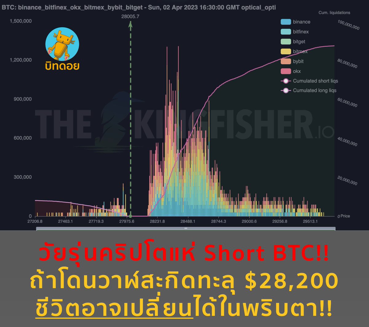 บิทดอย - Bitdroid tweet media