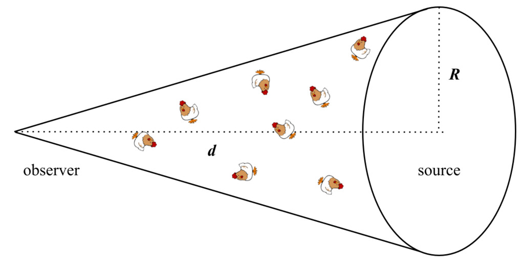 Nuggets of Wisdom: Determining an Upper Limit on the Number Density of Chickens in the Universe [EPA] arxiver.moonhats.com/2023/04/03/nug…