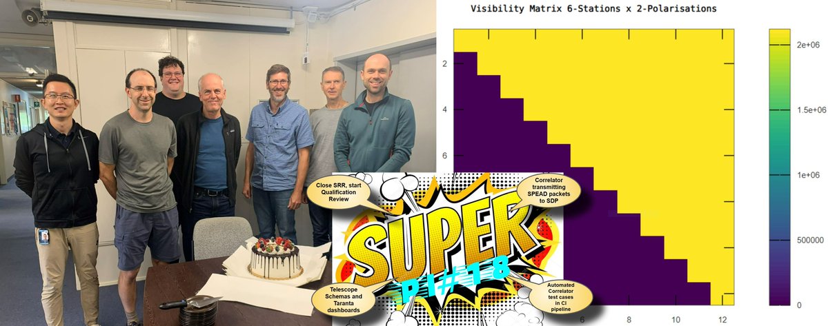 GrantHampson's tweet photo. It’s a “super” exciting day worthy of cake - the @SKAO Low Correlator is producing its first AA0.5 visibilities! The Perentie model produces 6-stations of test data and is processed in a @XilinxInc Alveo. Looking forward to enabling Tango and integration into the signal chain. https://t.co/uBfugOCCT5