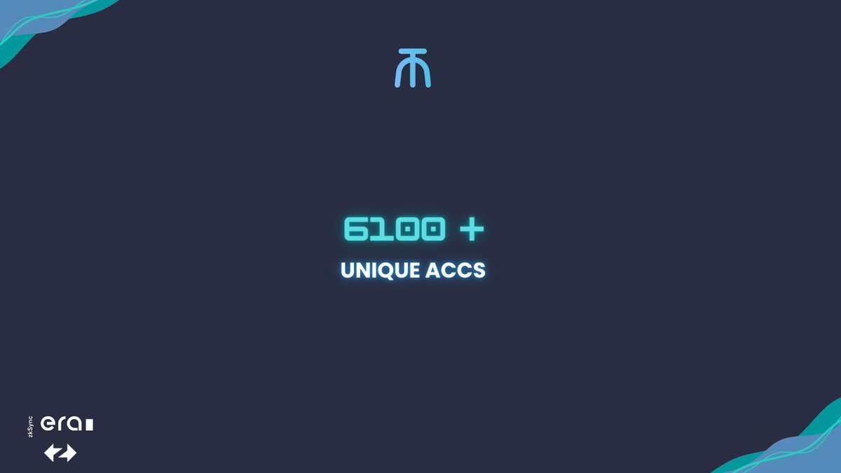 OnchainTrade's tweet photo. 3 days in, and we're seeing a steady growth on several metrics, the most notable one being newly unique addresses interacting on #OT, the number of users coming in every day since launch has been doubling and we are currently at a whopping 6k+ addresses
#OnchainTraders iykyk https://t.co/MWMTlXZu7T