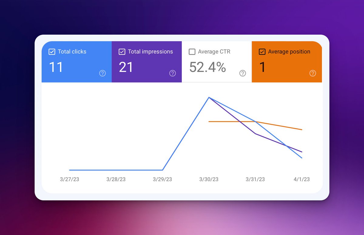 daniel_nguyenx's tweet image. One lesson I learned with my startup ktool.io is picking a unique name

Even after one year, I still struggle to get #1 for keyword &quot;ktool&quot;

BoltGPT got #1 on day 1

#buildinpublic