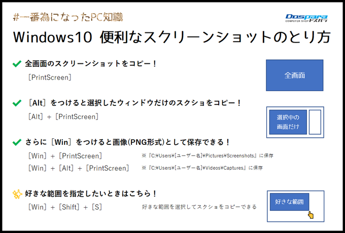 dospara_web's tweet photo. #一番為になったPC知識
新社会人、新入社員の方々にぜひ知っていただきたいショートカットキー！

「Win」+「Shift」+「S」

好きな範囲をスクショできます！
↓そのほか便利なスクリーンショットのとり方 https://t.co/067LgedABv
