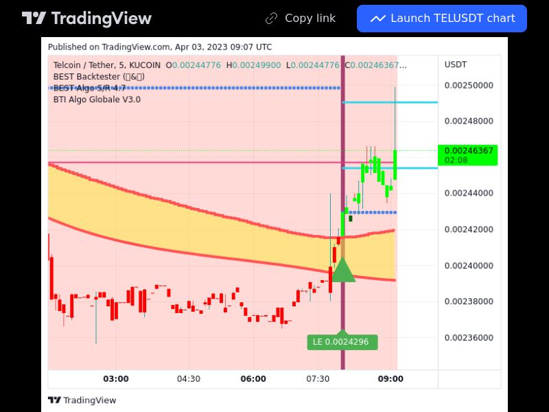 TradingView trade TEL 5 minutes