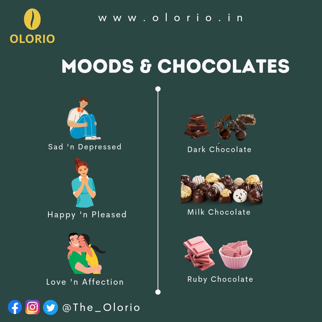 Moods and chocolate 
#Olorio #chocolates