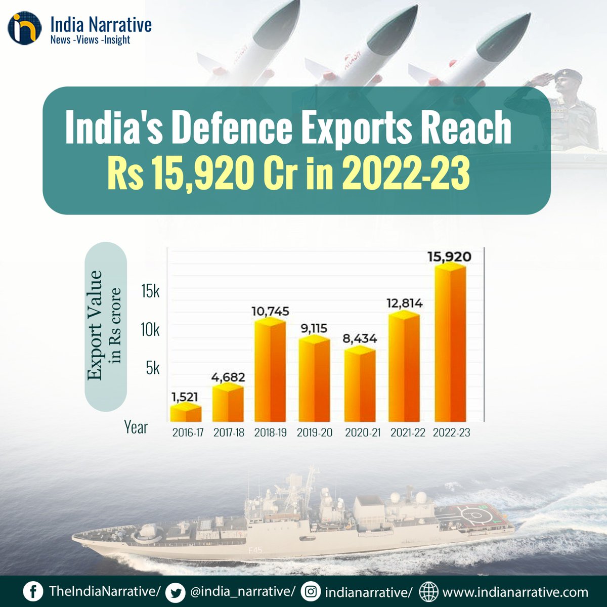 India Narrative tweet media